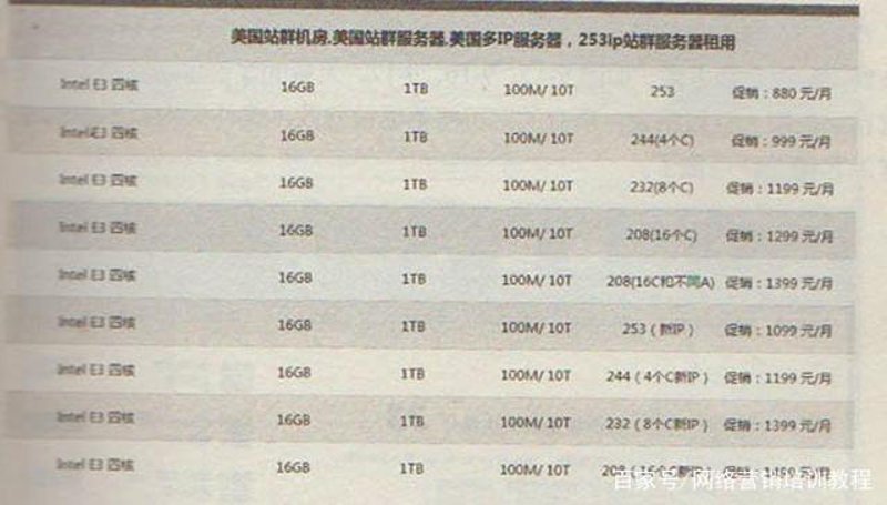 站群程序出售:推动网站数量倍增的秘密武器
